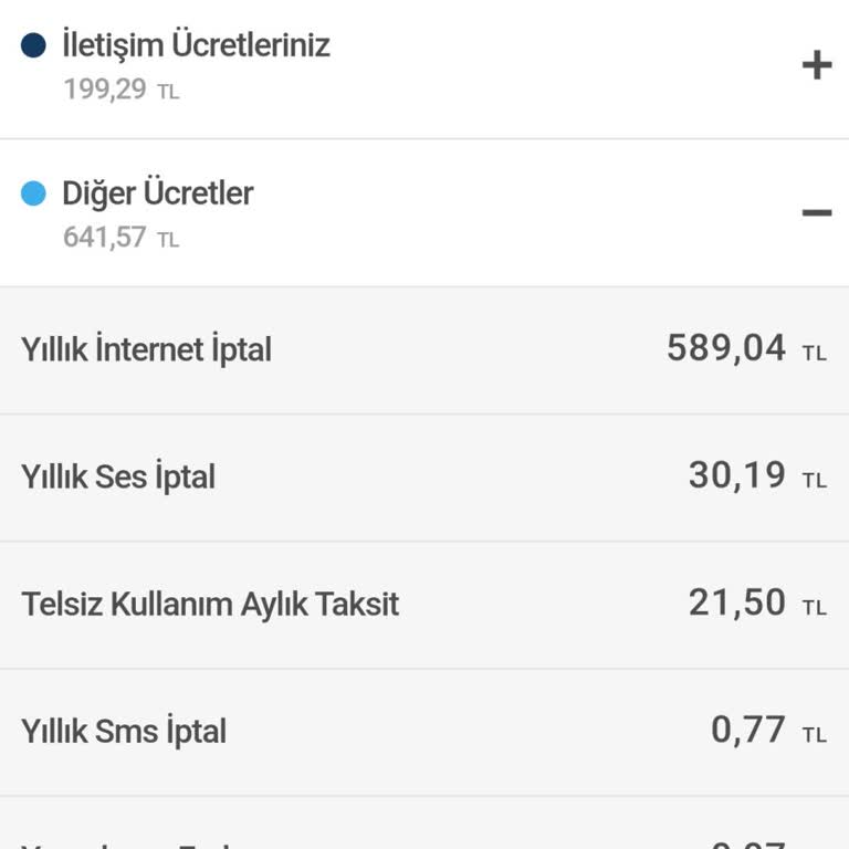 Yüksek Cayma Bedeli Ve Fatura Şoku