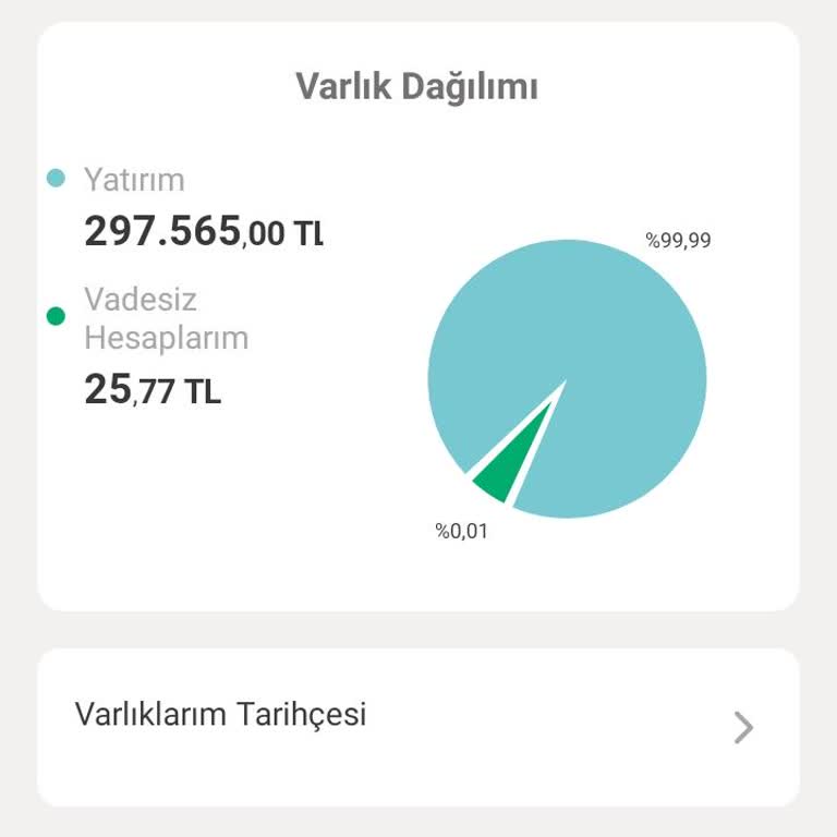 VakıfBank ZP Fonunda Beklenmedik Düşük Getiri