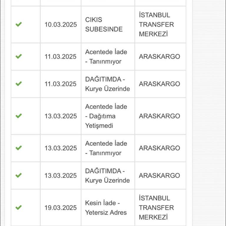 Kargom Nerede? Jetizz Ve Aras Kargo Arasında Kaybolan Sipariş