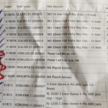 Eksik Ürünler Mağduriyet Yarattı