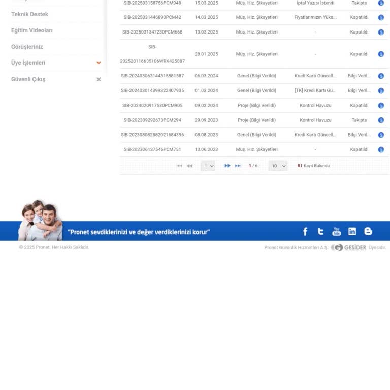 Pronet Aboneliği Sonlandırma Sorunu