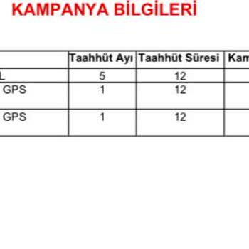 Yanlış Fatura Yansıması Ve Hattımın Kısıtlanma Tehlikesi