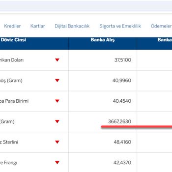 Enpara'nın Altın Alış-Satış Farkı Müşteriyi Zarar Ettiriyor