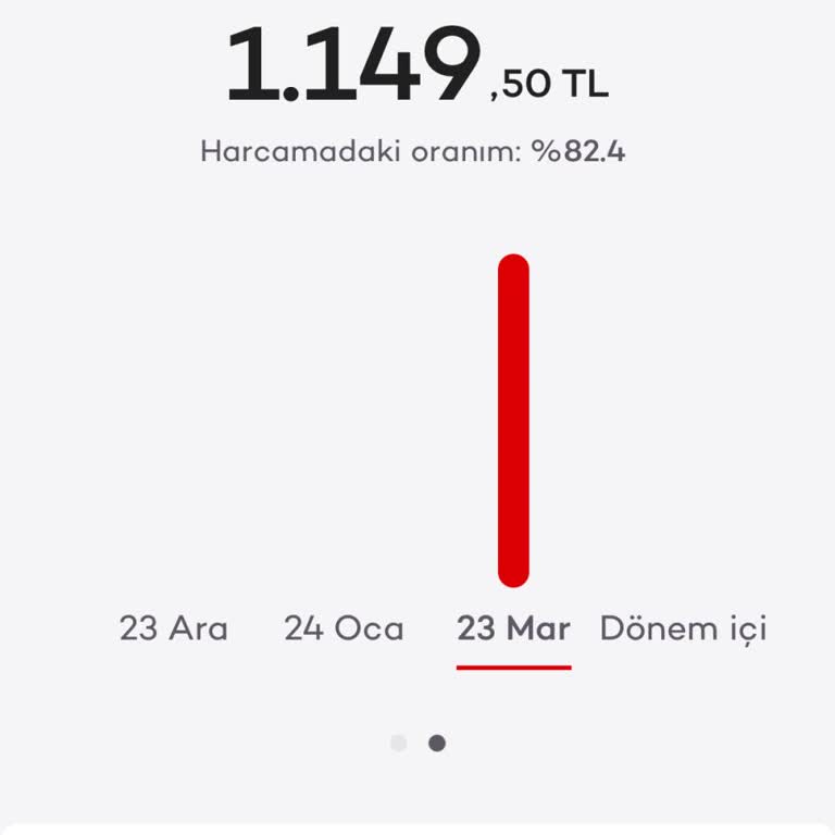 Haksız Üyelik Ücretine İtirazım Var
