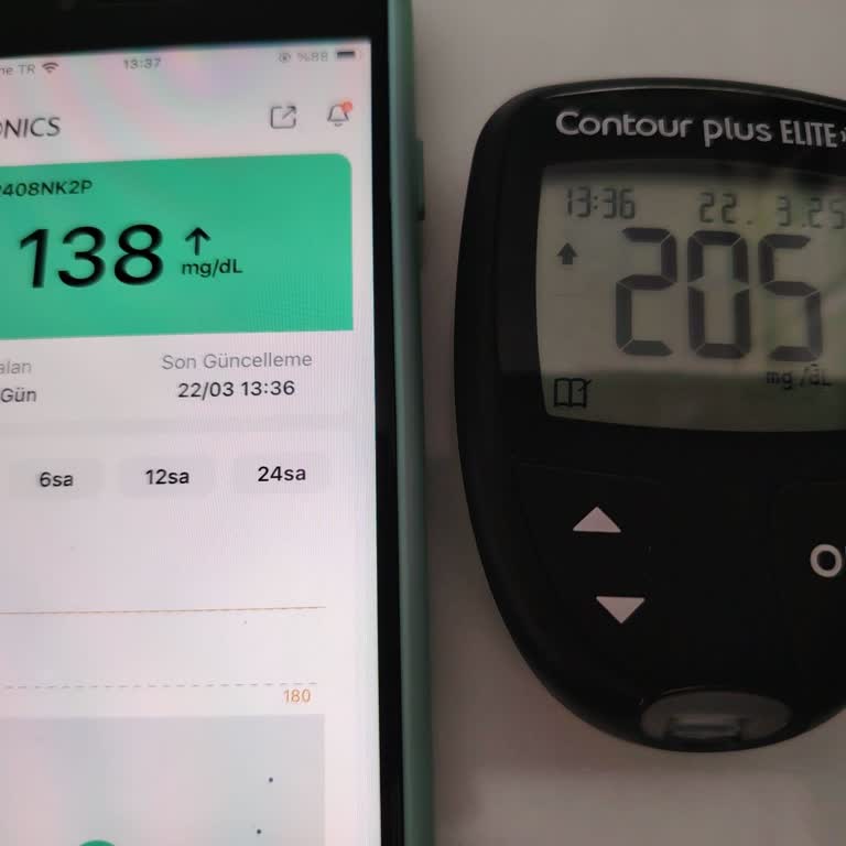 Bmed İlaç Hatalı Sensör Ölçümleri Ve Yetersiz Müşteri Hizmeti