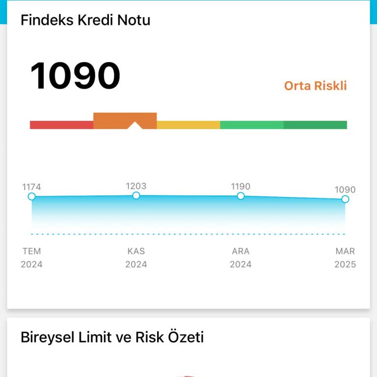 Findeks Raporundaki Hatalı Kredi Notu