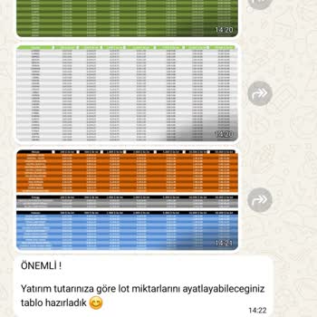 Yanıltıcı İletişim Ve Sahte Numara Şikayeti