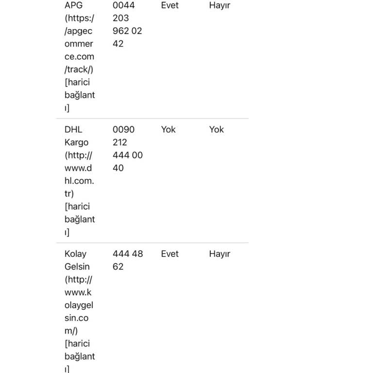 MNG Kargo Fethiye Şubesi Teslimat Sorunu Ve Keyfi Uygulamalar