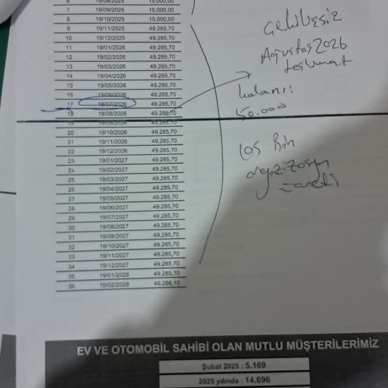 Yanlış Sözleşme Ve Geciken Ödeme Süreci
