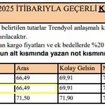 Trendyol'da Haksız Kargo Kesintisi