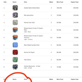 Eksik Ürünler Ve Yanıltıcı Bilgilendirme: Bursa Kumaş Dünyası'nda Hayal Kırıklığı