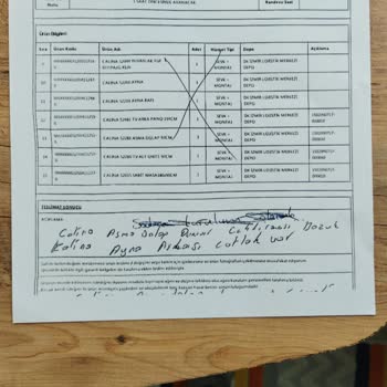 Kelebek Mobilya İle Eksik Ve Hasarlı Ürün Kabusu