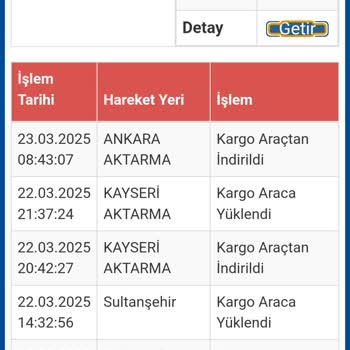 Kargomun Kaybolması Ve Yanlış Yönlendirilmesi
