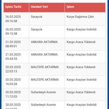 Kargo Şubesindeki İlgisizlik Ve Gecikme