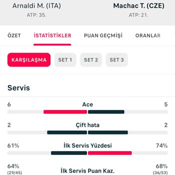 Casivera Tenis Maçında Haksız Kayıp Deneyimi
