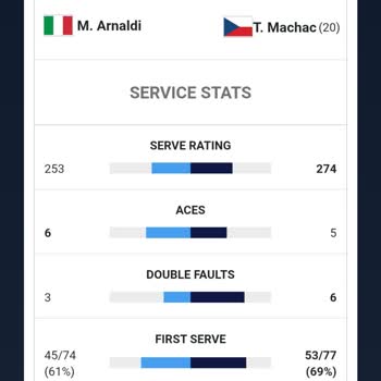 Casivera Tenis Maçında Haksız Kayıp Deneyimi
