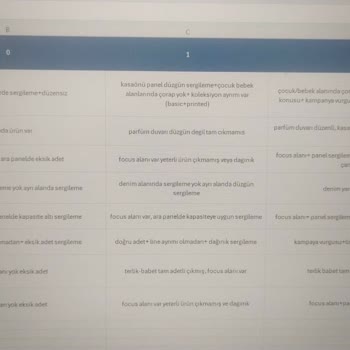 Yanıltıcı Ürün Ve İlgisiz Müşteri Hizmetleri