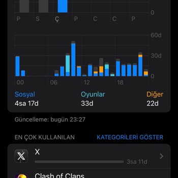 Sosyal Medya Paketinde Haksız İnternet Kullanımı