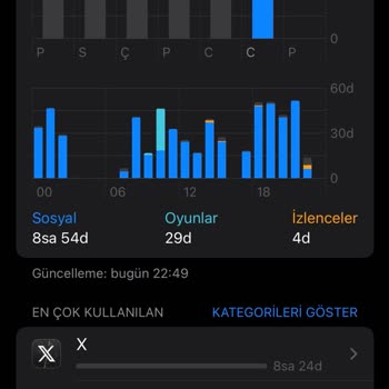 Sosyal Medya Paketinde Haksız İnternet Kullanımı