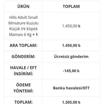 Zoompet'ten Sipariş Verdim, Paramı Geri İstiyorum!