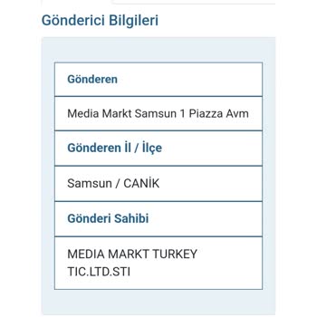 Bayram Öncesi Teslimat Krizi: İletişim Eksikliği Ve Mağduriyet