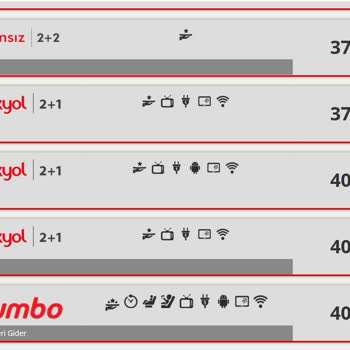 Sürekli Değişen Bilet Fiyatları Müşteri Güvenini Sarsıyor