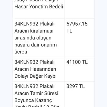 Haksız Hasar Ücreti Ve Yanıltıcı Servis Ücretleri