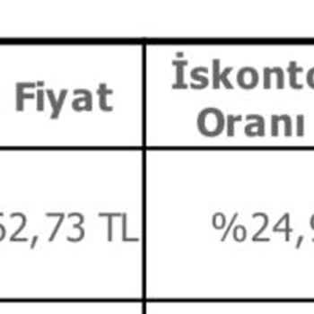 Ergonomik Olmayan Ayakkabı Deneyimi