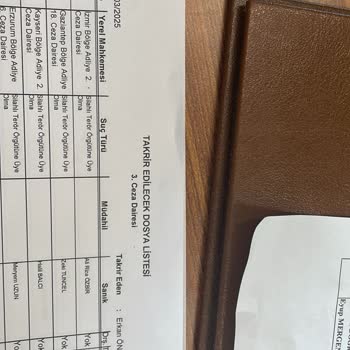 Yanlış Ürün Gönderimi Ve Yetersiz İade Süreci