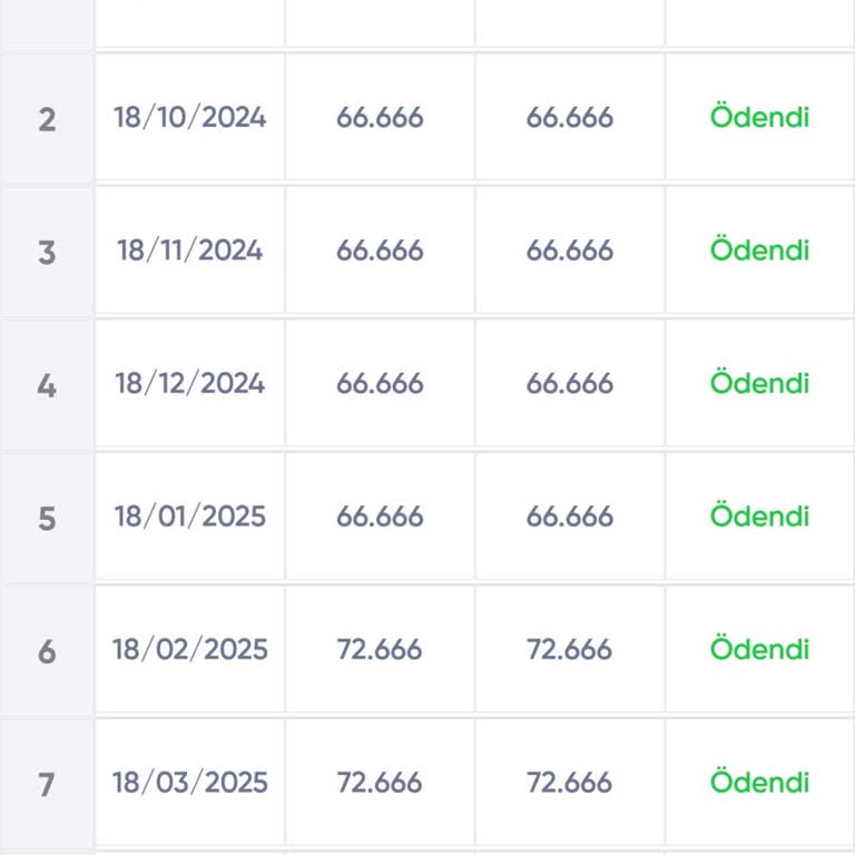 Teslimat Tarihi Kabusu: Sözleşmelerin Anlamsızlığı