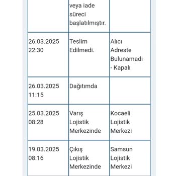 Trendyol'dan Sipariş Ettiğim Çamaşır Makinesi Teslimat Sorunu