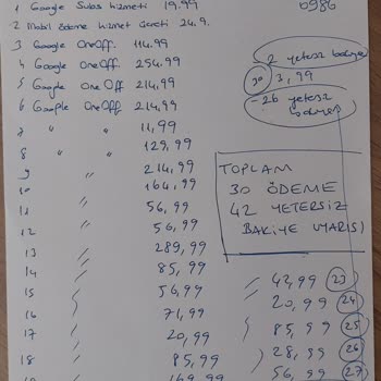 Vodafone Pay Kesintileri Ve Yanıltıcı Faturalarla Mücadele