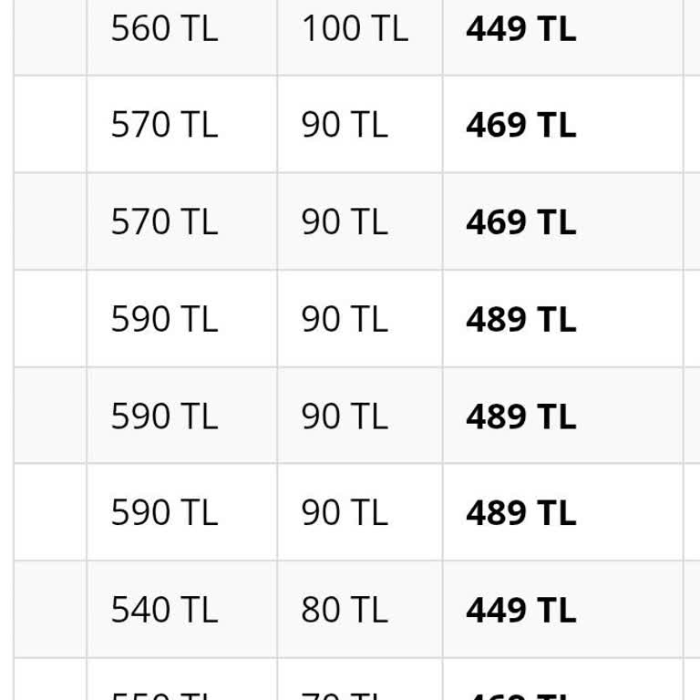 Millenicom Abonelik Sözleşmesi Ve Fiyat Çelişkisi