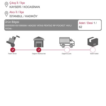 Teslimat Sorunu Ve İletişim Eksiklikleri