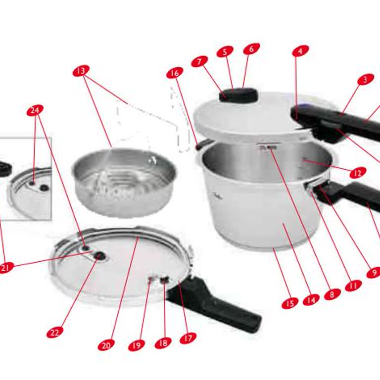 Vitaquick Green Tencere: Basınç Sorunu Ve İletişim Eksikliği