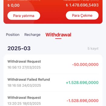 Ibkr Kripto Para Yatırım Yanıltıcılığı!