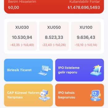Ibkr Kripto Para Yatırım Yanıltıcılığı!