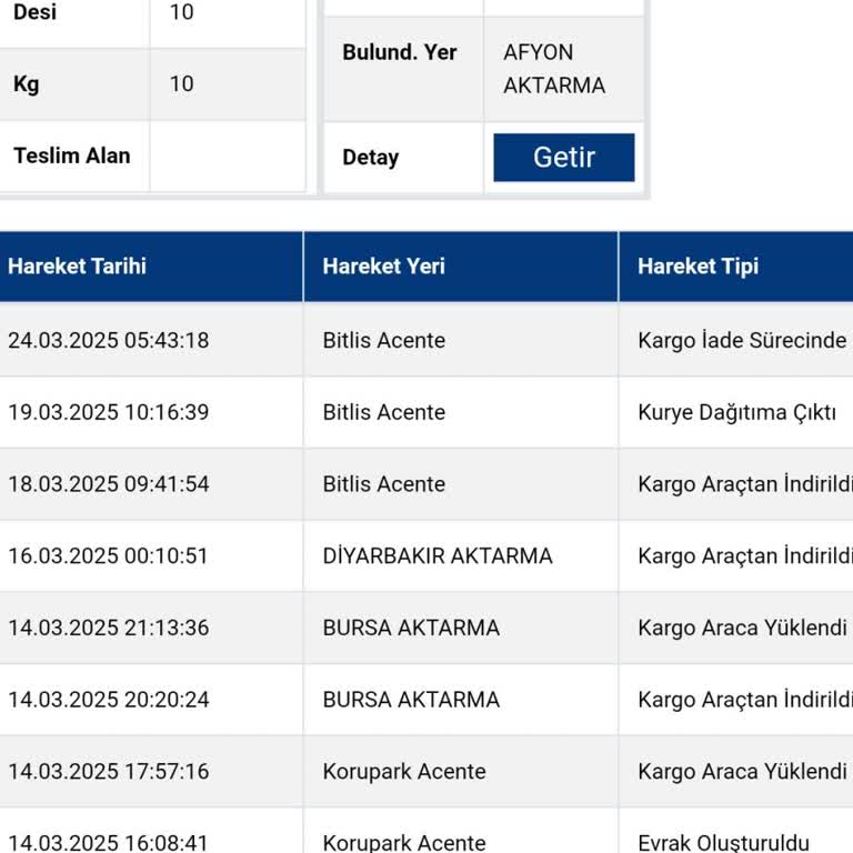 Kargo Teslimatında İletişim Eksikliği Ve Gecikme