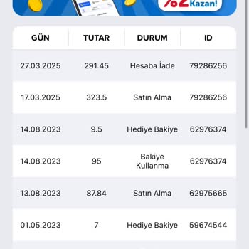 Yanlış İade Tutarı Ve Eksik Para İadesi Sorunu