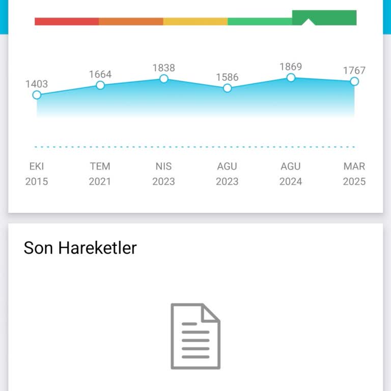 Findeks Notu Bahane Edilerek İptal Edilen Araç Rezervasyonu