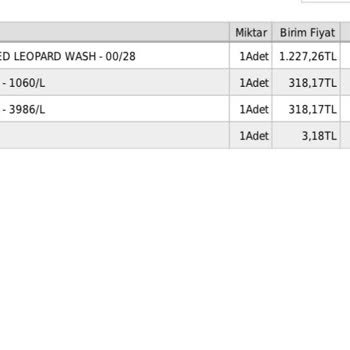 Yanlış Etiket Fiyatı Ve Kötü Müşteri Hizmeti Deneyimi