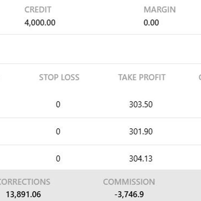 Fxrevenues Ciddi Kayıp ve İletişim Sorunları: Müşteri Mağduriyeti