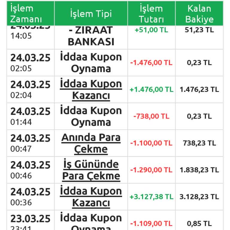 Yanlış Hesaba Çekilen Para İadesi Sorunu