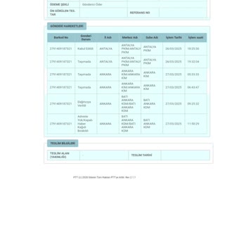 PTT Kargo Teslimat Sorunu Ve Yanıltıcı Bildirim