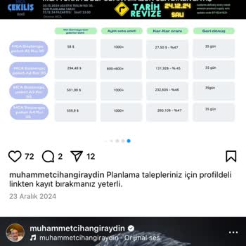 Muhammet Cihangir Aydın (mca) Ödeme Sözleri Tutulmayan Alışveriş Mağduriyeti