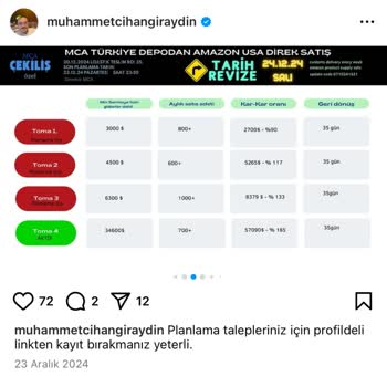 Muhammet Cihangir Aydın (mca) Ödeme Sözleri Tutulmayan Alışveriş Mağduriyeti