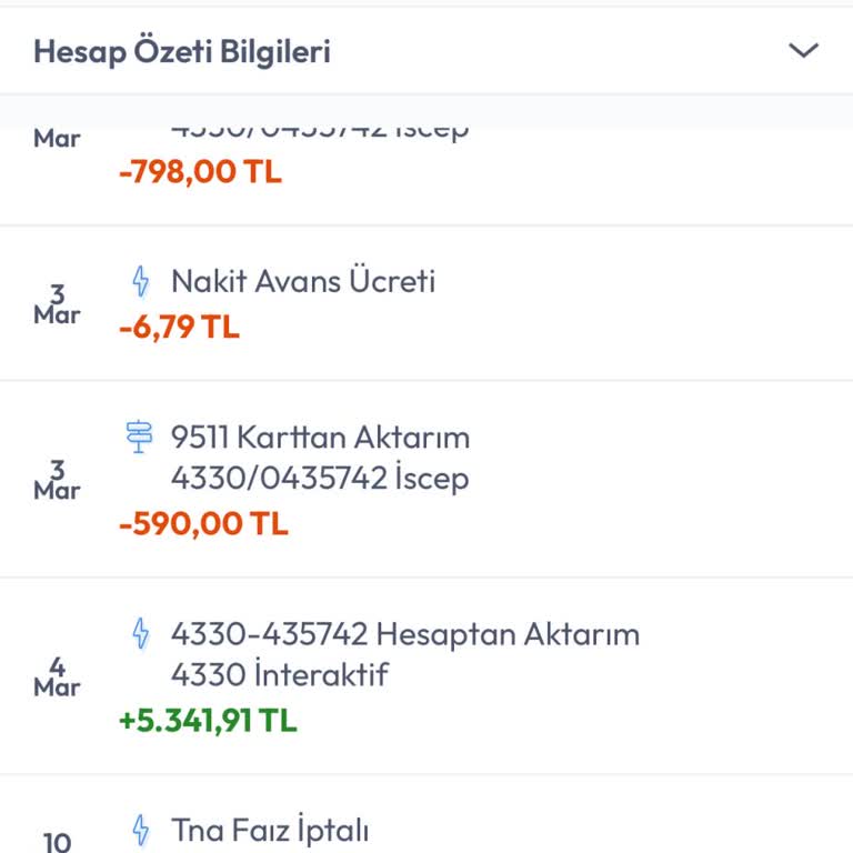 Bilgilendirme Eksikliği Nedeniyle Haksız Faiz Ücreti