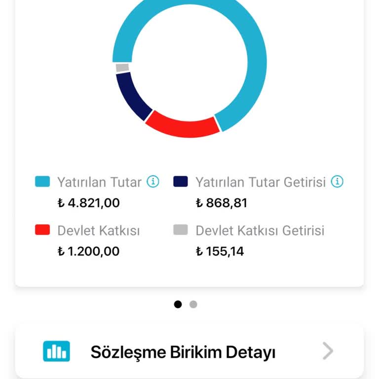 Türkiye Sigorta'da Kesintilerle Mağduriyet