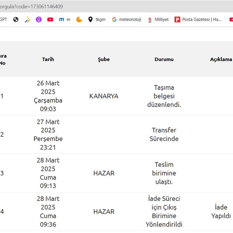 Siparişim Kargolanmadan Geri Çekildi, Müşteri Hizmetleri Yetersiz
