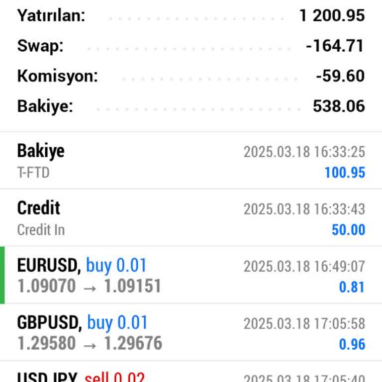 Delta FX5 Yanılttı
